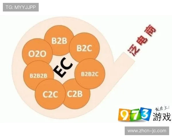 体育衍生内容商业模式从B2C向C2B转变 体育衍生内容商业模式从B2C向C2B转变