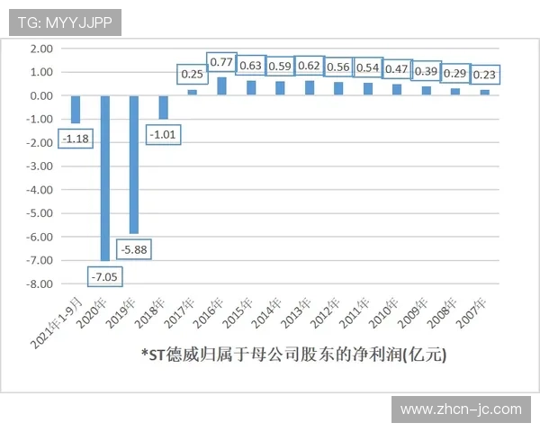 德国联邦卡特尔局关注50+1规则,勒沃库森等俱乐部豁免期限延后 德国联邦卡特尔局关注50+1规则,勒沃库森等俱乐部豁免期限延后